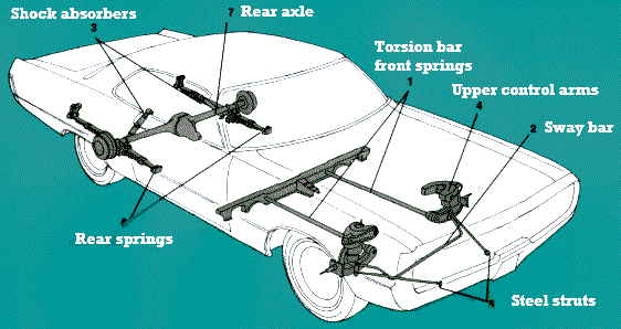 barre de torsion