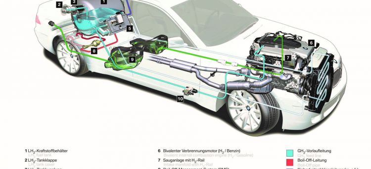 Arturo Estevez Moteur à Eau Bmw Hydrogène 7 Bis