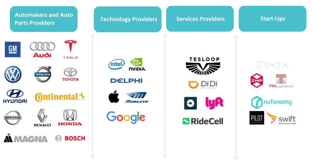 entreprises de véhicules autonomes